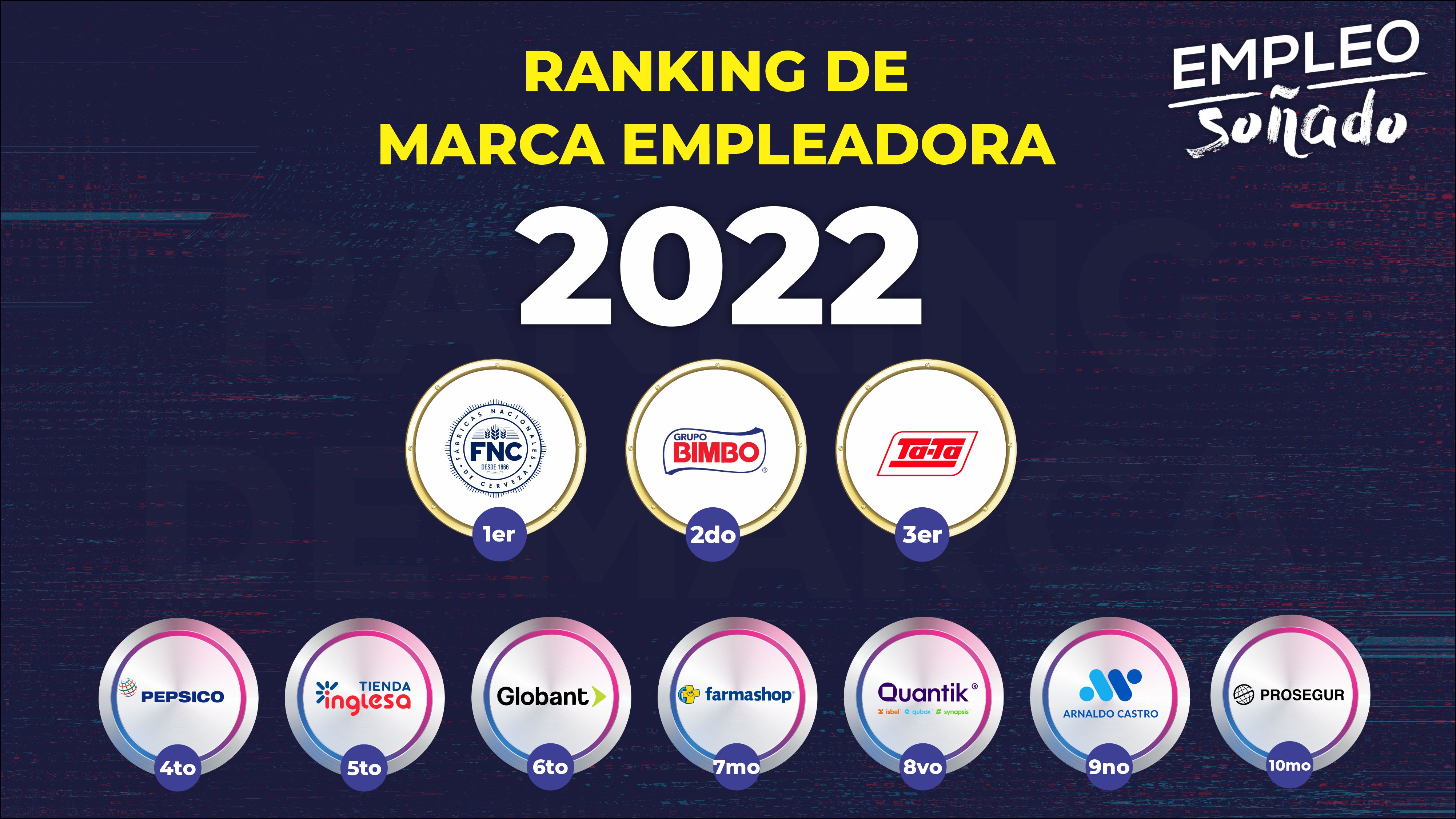 EMPLEO SO ADO URUGUAY Ranking 2022